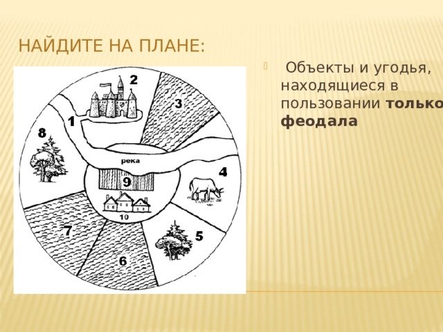 Схема феодального поместья 6 класс