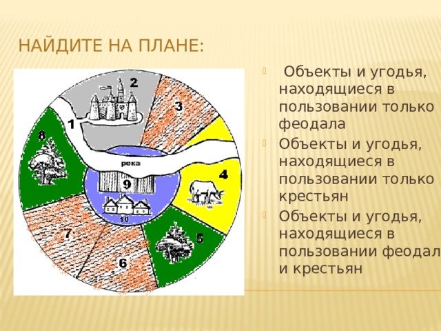 Схема поместья феодала