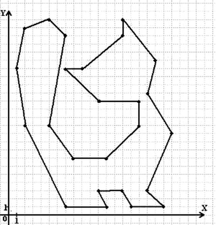 Рисование по координатным точкам