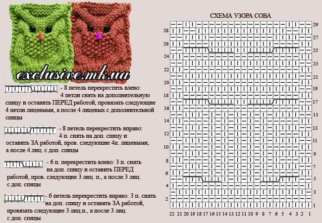 Схемы вязания рукавичек Сова