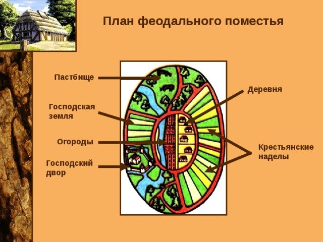 План поместья феодала