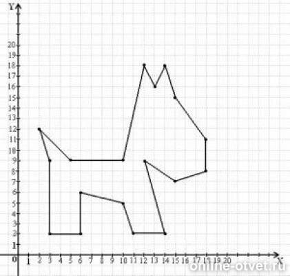 Рисунок из координатных точек