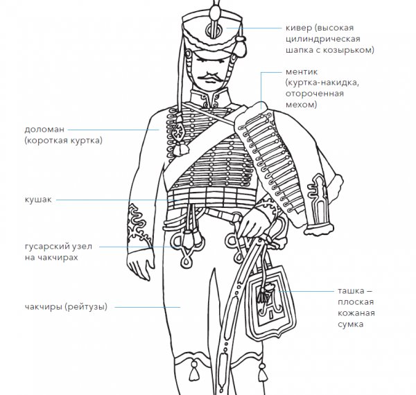 Гусарский кивер 1812