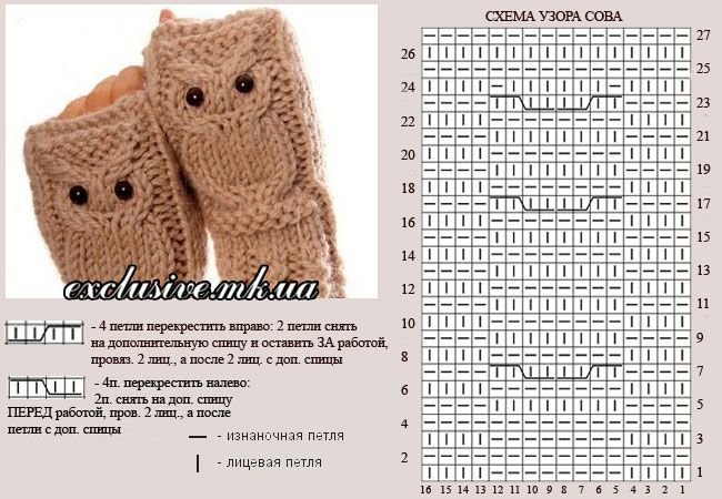 Узор Совы спицами схема и описание варежки