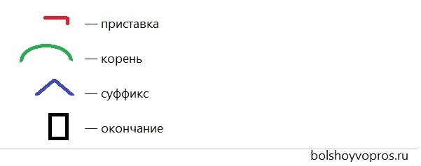 Как выделить суффикс в слове