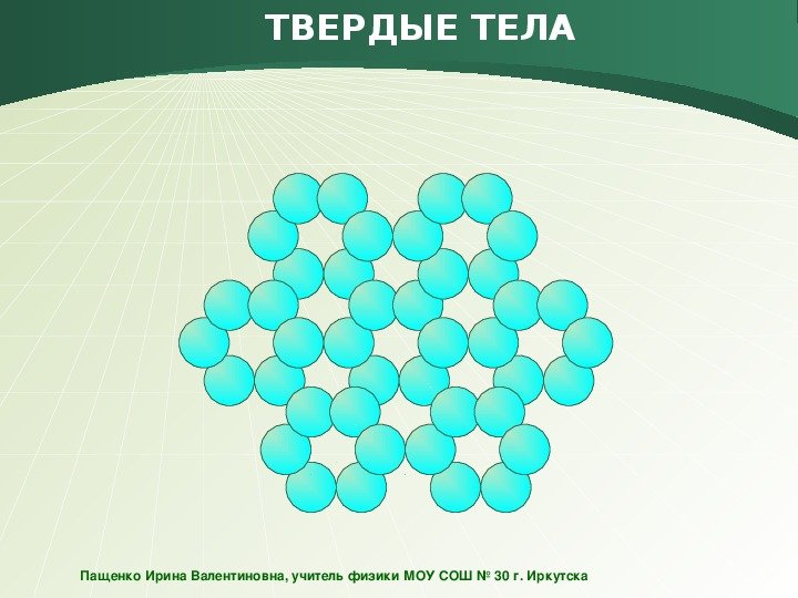 Твердые тела
