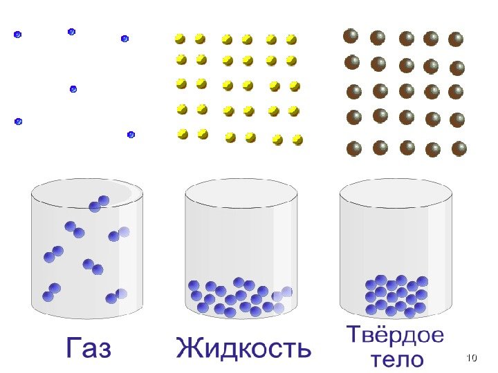 Диффузия в различных агрегатных состояниях