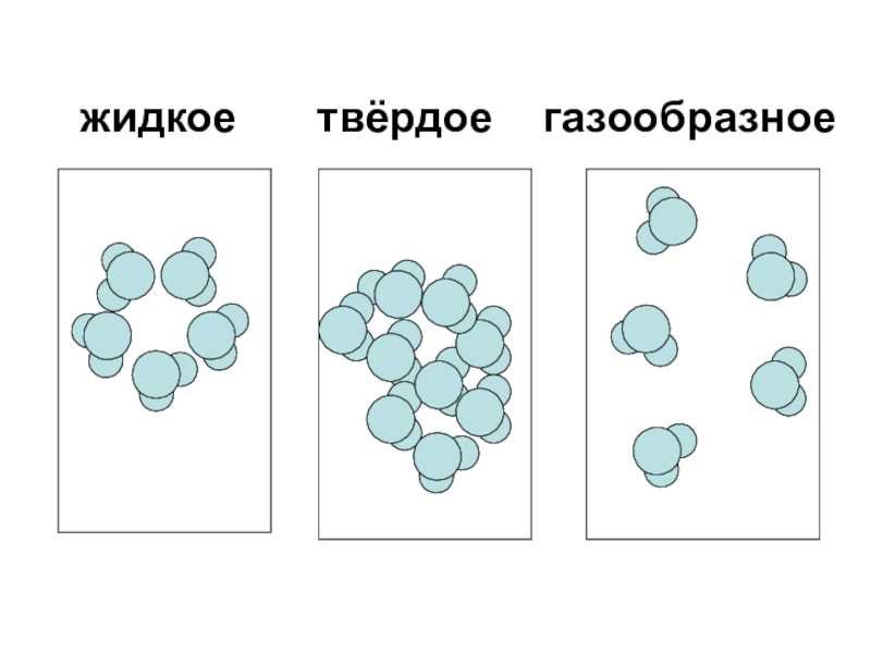 Вещества жидкие Твердые газообразные схема