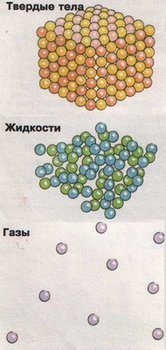 Молекула твердого вещества