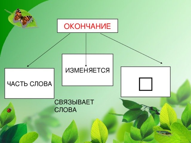 Окончание слова 2 класс