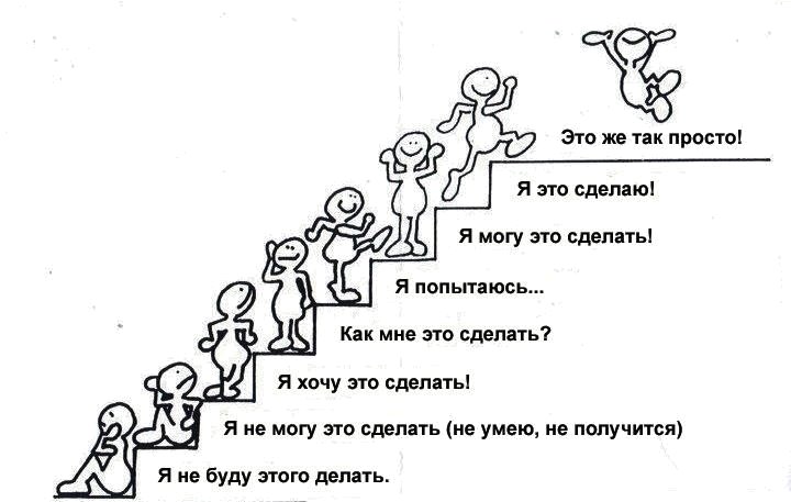 Цитаты для мотивации к учебе