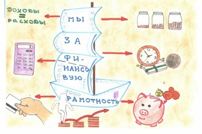 Финансовая грамотность рисунок