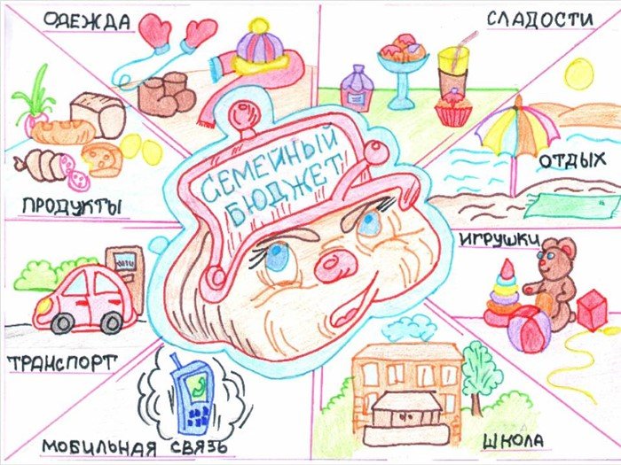 Рисунок на тему финансы