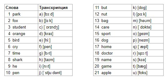 Транскрипция для чтения английских слов