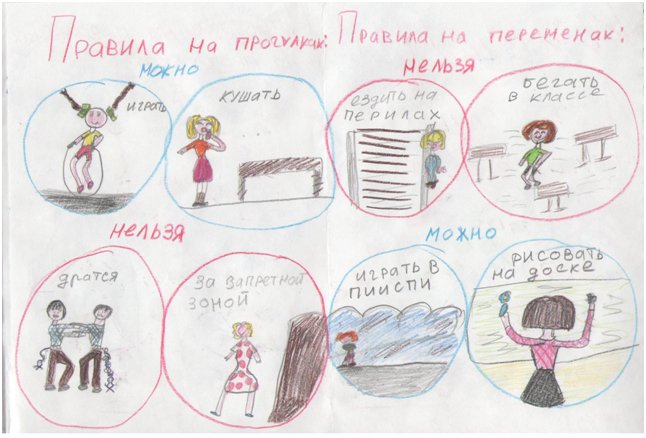 Рисунок правило поведения в школе
