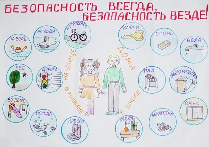 Рисунок по технике безопасности