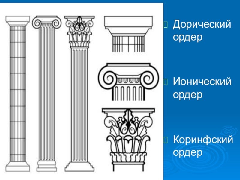 Архитектурный ордер (дорический, ионический, Коринфский)