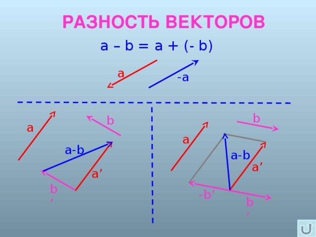 Разность векторов
