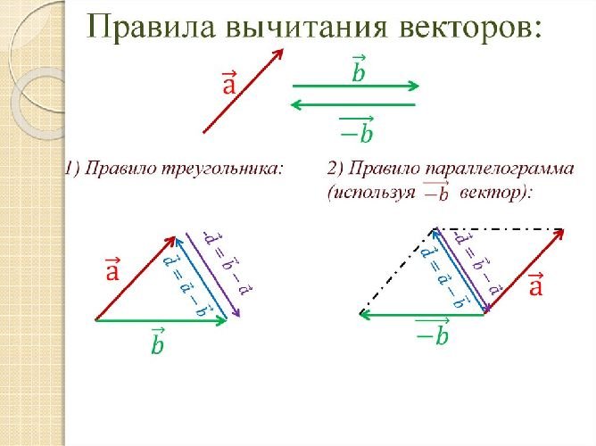 Правило треугольника векторы вычитание