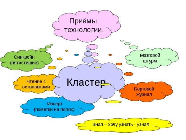 Кластер рисунок