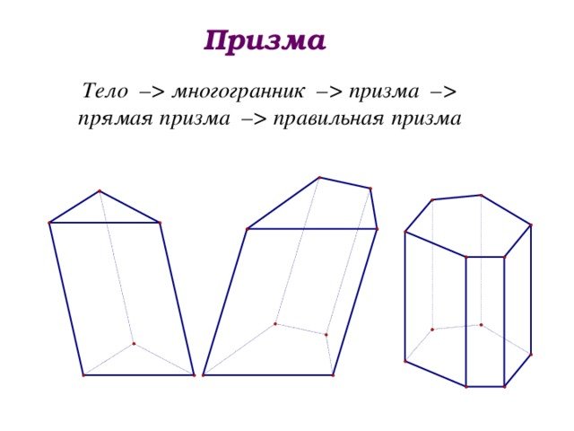 Наклонная Призма многогранник