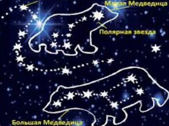 Малая Медведица Созвездие