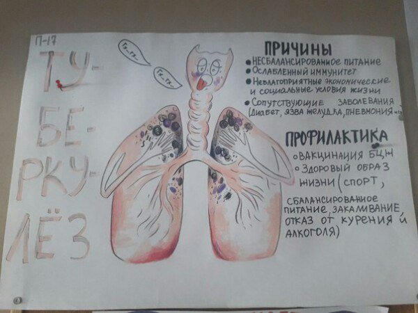 Плакаты по борьбе с туберкулезом