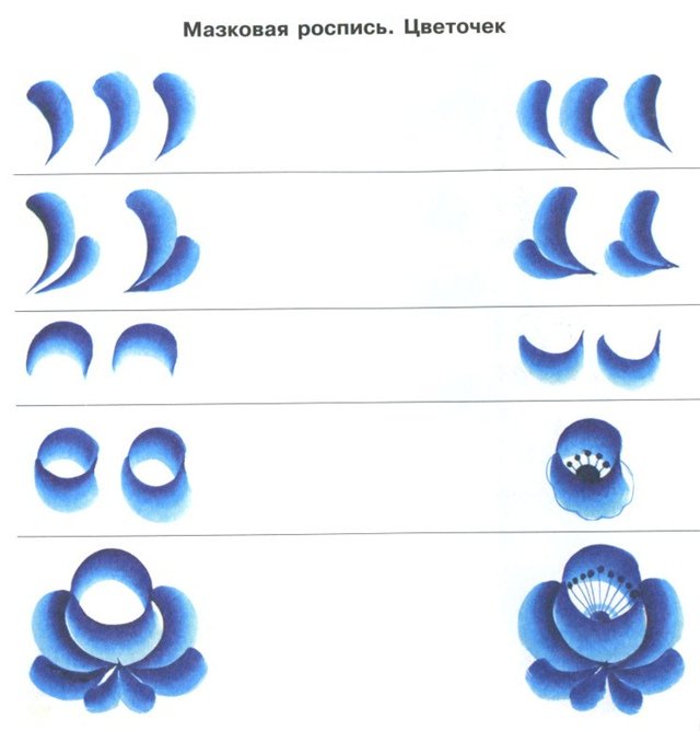 Гжель легкие поэтапно