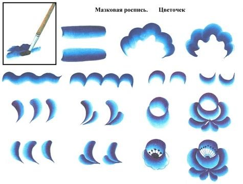 Гжель этапы росписи