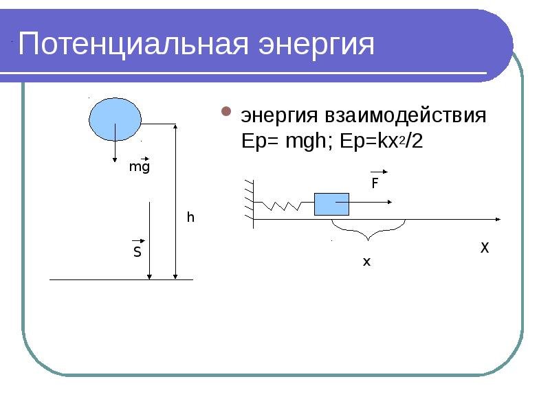 Кинетическая и потенциальная энергия рисунок