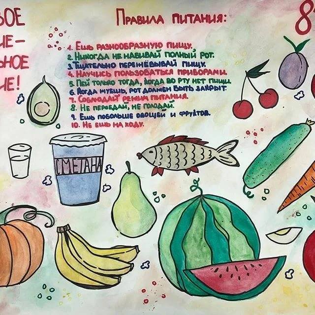 Здоровое питание рисунок