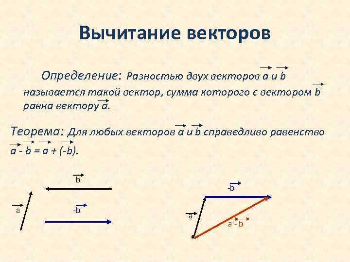 Какой вектор называется разностью двух векторов