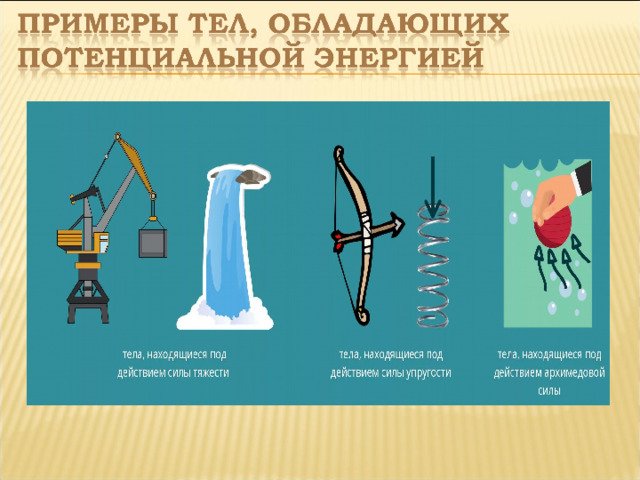Примеры энергии