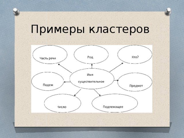 Образец составления кластера