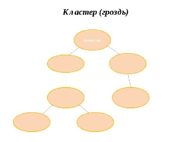 Макет кластера