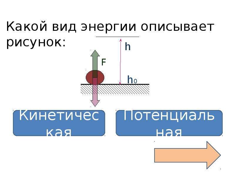По физике на тему потенциальная и кинетическая энергия