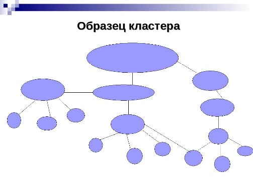 Кластер образец