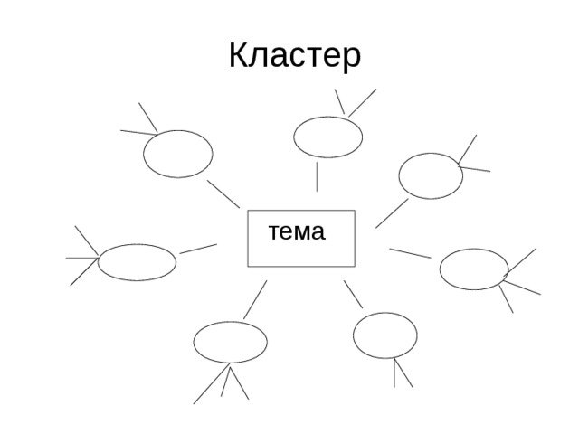 Кластер на тему кластер