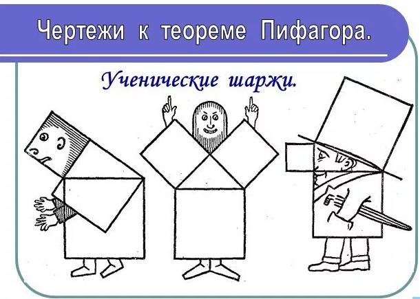 Карикатуры на теорему Пифагора