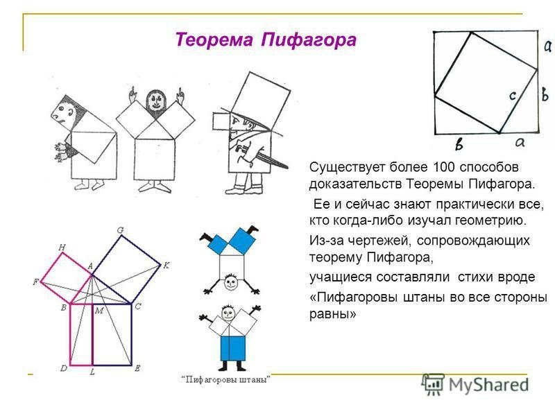 Чертеж для доказательства теоремы Пифагора