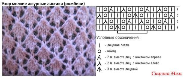 Узоры для вязания из тонкой пряжи спицами