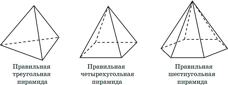 Пирамида правильная пирамида тетраэдр