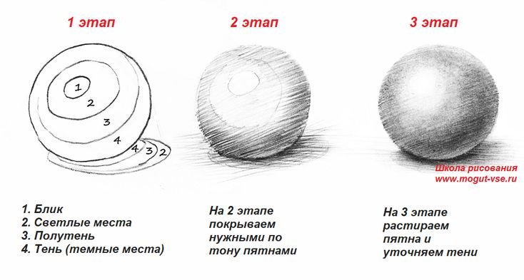Уроки рисования Светотень