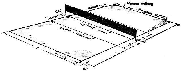 Волейбольная площадка схема и разметка