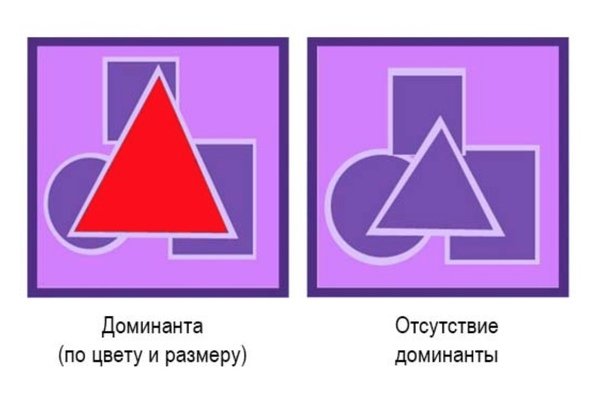 Формальная композиция Доминанта