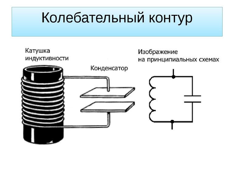 Колебательный контур катушка и конденсатор