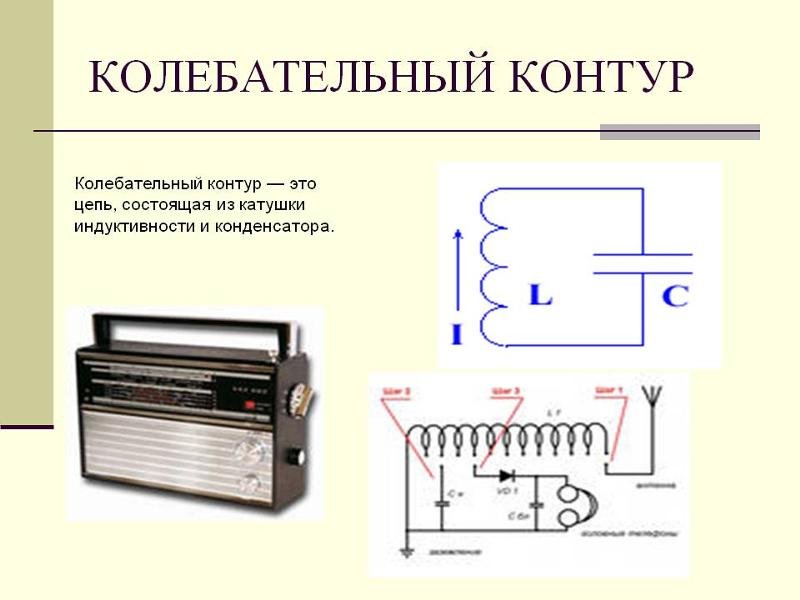 Колебательный контур радиоприемника