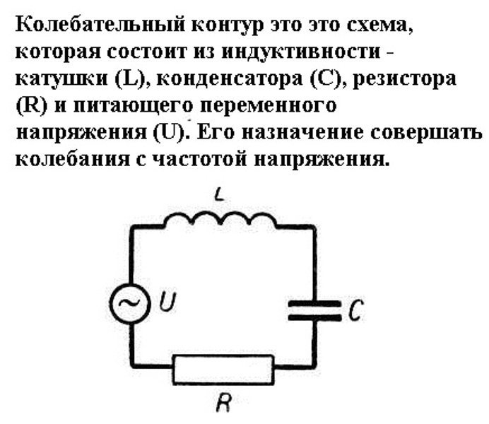 Из чего состоит электрический колебательный контур