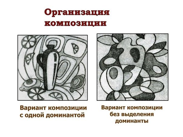 Композиция в рисунке примеры