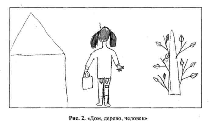 Дом дерево человек интерпретация психология рисунка ребенка